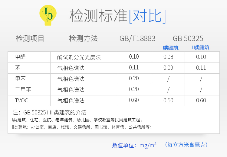 檢測標(biāo)準(zhǔn) 檢測標(biāo)準(zhǔn)